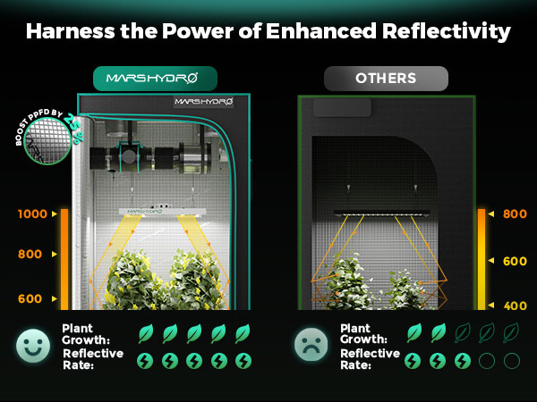 3.mars hydro grow tent harness the power of enhanced reflectivity