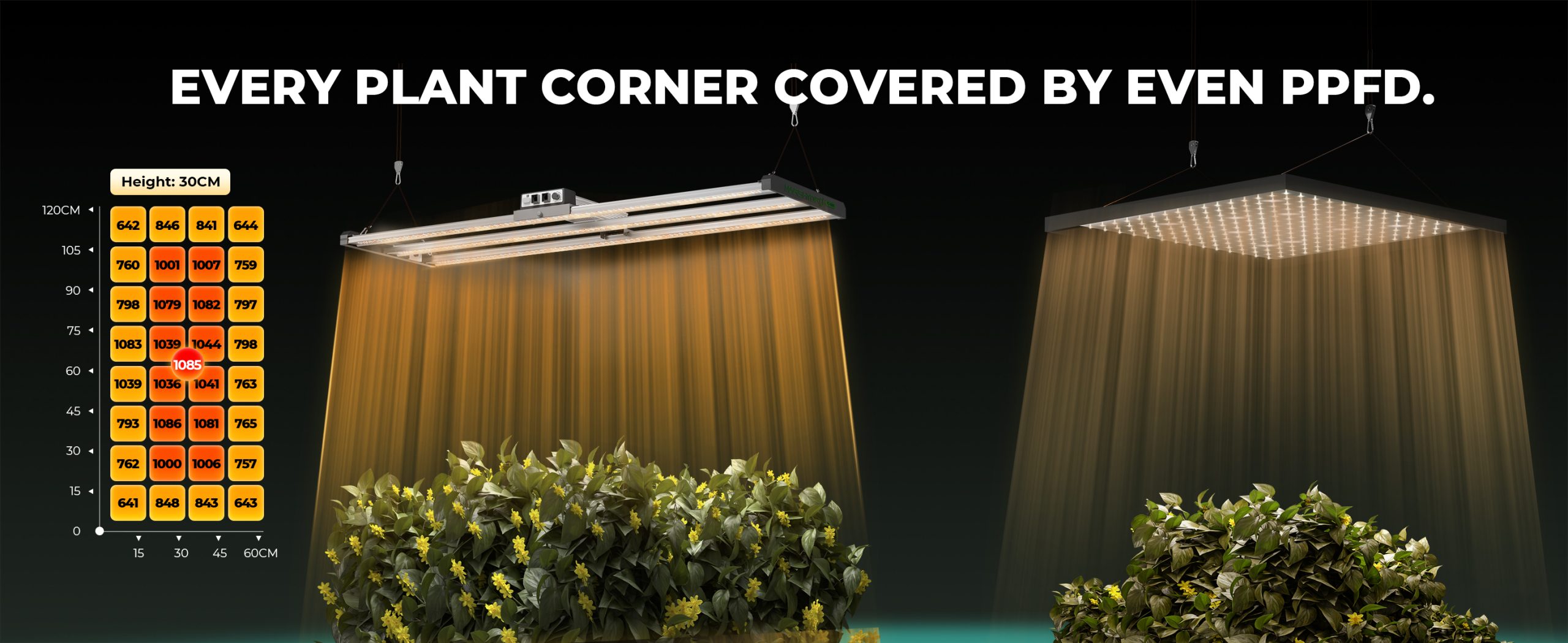 Uniform PPFD for every corner plants-cm